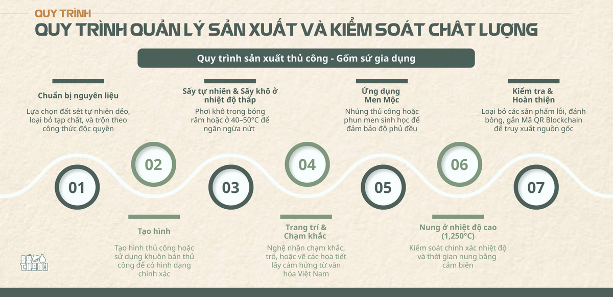 Quy trình sản xuất